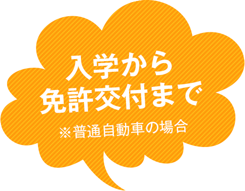 入学から免許交付まで　※普通自動車の場合